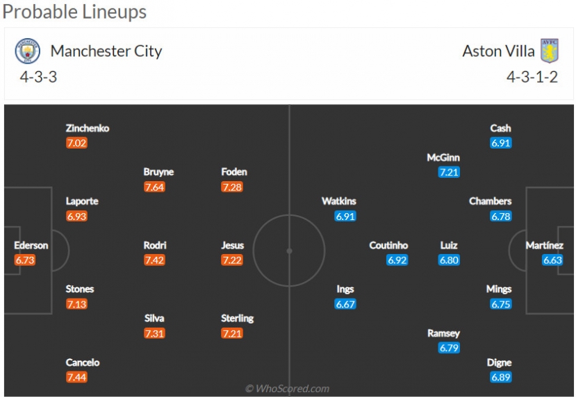 Nhận định Manchester City vs Aston Villa (22h 22/05/2022) vòng 38 Ngoại hạng Anh: Nấc thang cuối cùng - Ảnh 2 Nhận định Manchester City vs Aston Villa (22h 22/05/2022) vòng 38 Ngoại hạng Anh: Nấc thang cuối cùng - Ảnh 2