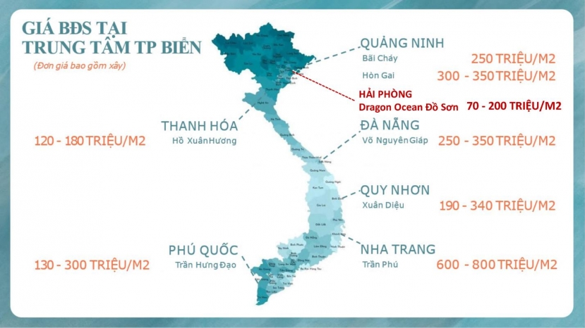 Biệt thự trên biển quần thể 480ha độc đáo tại Hải Phòng - Ảnh 5 Biệt thự trên biển quần thể 480ha độc đáo tại Hải Phòng - Ảnh 5
