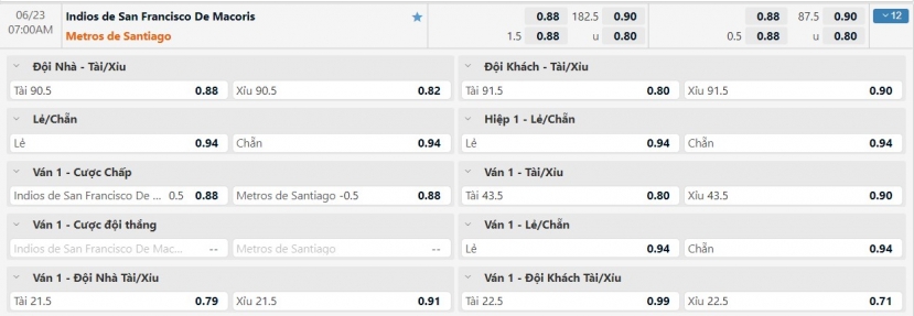 Nhận định Indios de San Francisco vs Metros de Santiago (08h00 ngày 23/06/2022) Giải Bóng Rổ VĐQG Dominican Republic, LNB 2022 - Ảnh 1 Nhận định Indios de San Francisco vs Metros de Santiago (08h00 ngày 23/06/2022) Giải Bóng Rổ VĐQG Dominican Republic, LNB 2022 - Ảnh 1