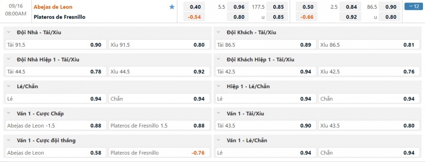 Nhận định Abejas de León vs Plateros de Fresnillo (08h00 ngày 17/09/2022) Giải Bóng Rổ Nhà Nghề Mexico LNBP 2022 - Ảnh 1 Nhận định Abejas de León vs Plateros de Fresnillo (08h00 ngày 17/09/2022) Giải Bóng Rổ Nhà Nghề Mexico LNBP 2022 - Ảnh 1