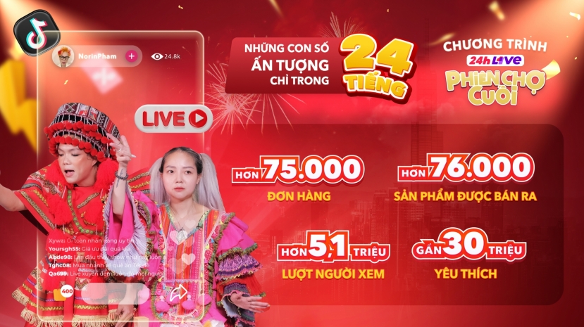 24h Live Phiên Chợ Cuối xác lập nhiều kỷ lục trong lĩnh vực livestream bán hàng trực tuyến tại Việt Nam - Ảnh 1 24h Live Phiên Chợ Cuối xác lập nhiều kỷ lục trong lĩnh vực livestream bán hàng trực tuyến tại Việt Nam - Ảnh 1