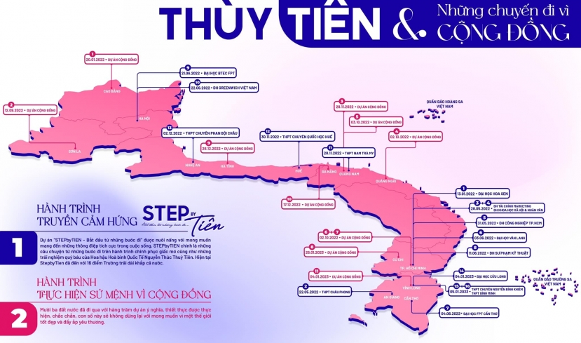 Thùy Tiên truyền cảm hứng cho nhiều bạn trẻ Thùy Tiên truyền cảm hứng cho nhiều bạn trẻ