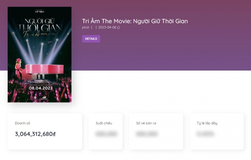 Người Giữ Thời Gian liên tục thu về nhiều kết quả đáng tự hào Người Giữ Thời Gian liên tục thu về nhiều kết quả đáng tự hào