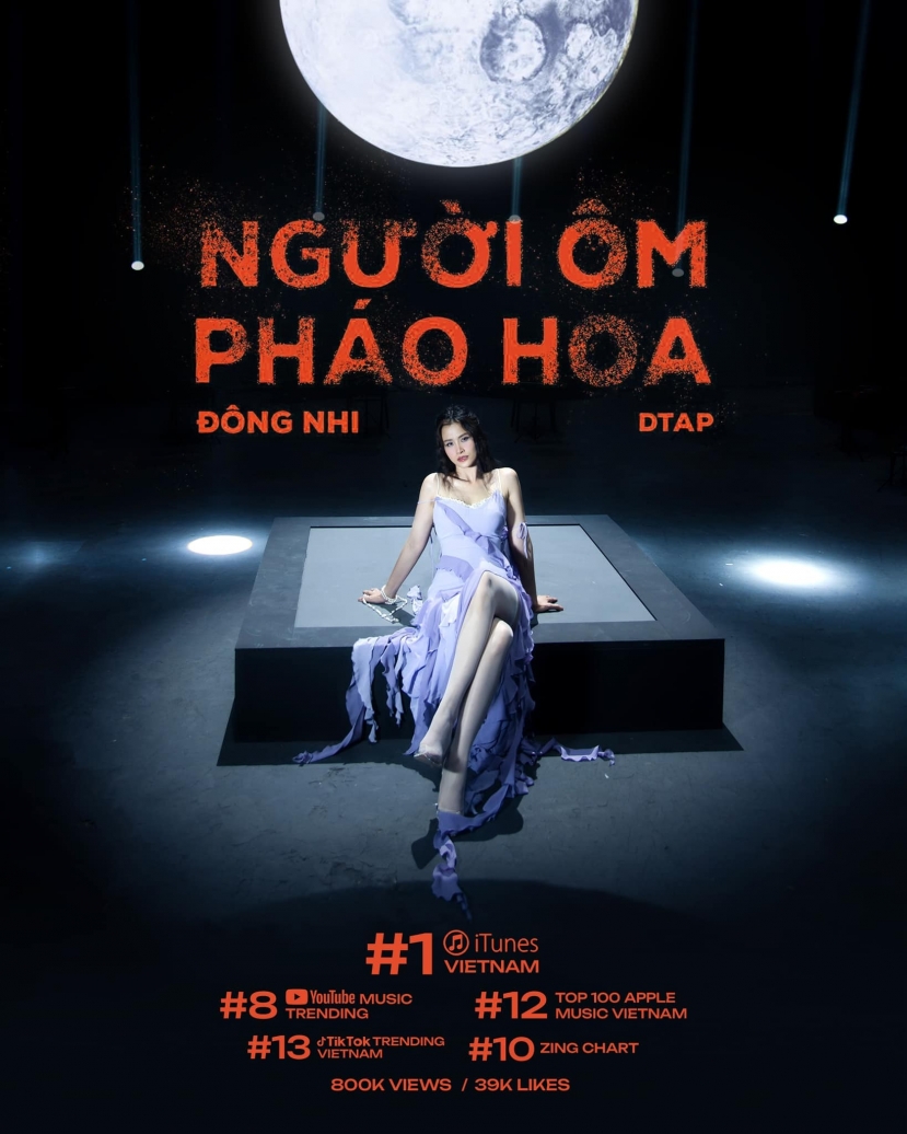 MV Người Ôm Pháo Hoa của Đông Nhi 'càn quét' các nền tảng mạng xã hội với những con số ấn tượng MV Người Ôm Pháo Hoa của Đông Nhi 'càn quét' các nền tảng mạng xã hội với những con số ấn tượng