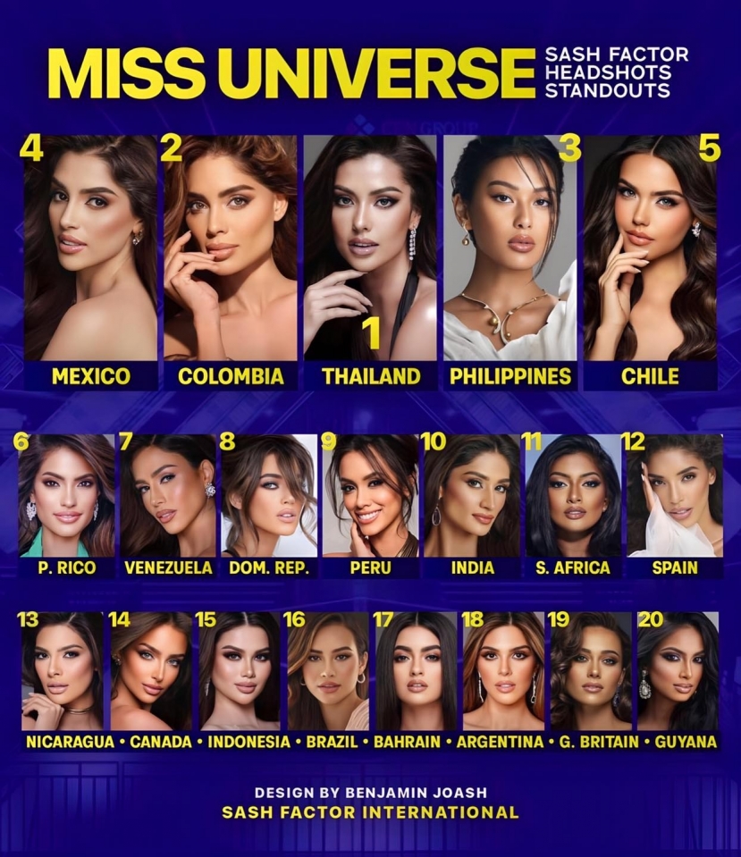 Dự đoán mới nhất của trang sắc đẹp Sash Factor về Miss Universe 2023 Dự đoán mới nhất của trang sắc đẹp Sash Factor về Miss Universe 2023