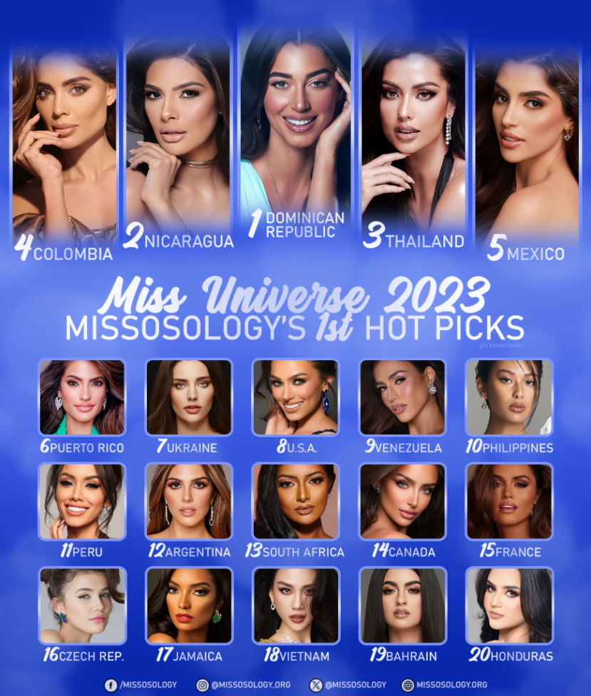Dự đoán đầu tiên của Missosology về Miss Universe 2023 Dự đoán đầu tiên của Missosology về Miss Universe 2023