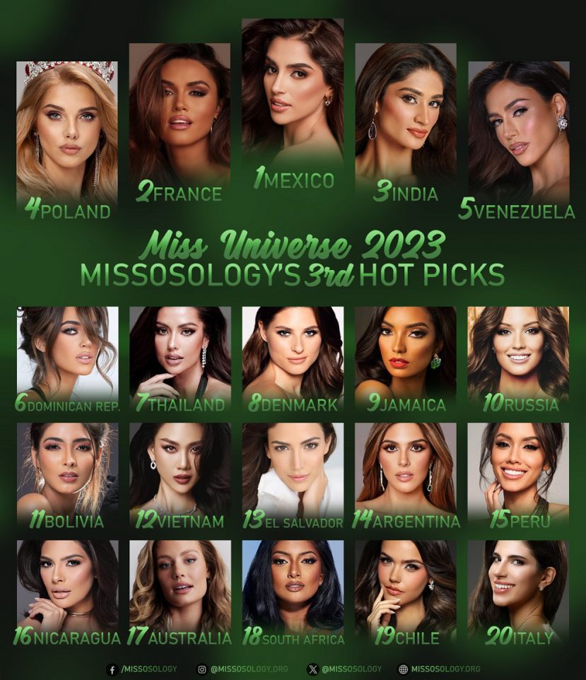 Miss Universe Vietnam 2023 được đánh giá có khả năng lọt top 20 chung cuộc từ dự đoán của Missosology Miss Universe Vietnam 2023 được đánh giá có khả năng lọt top 20 chung cuộc từ dự đoán của Missosology