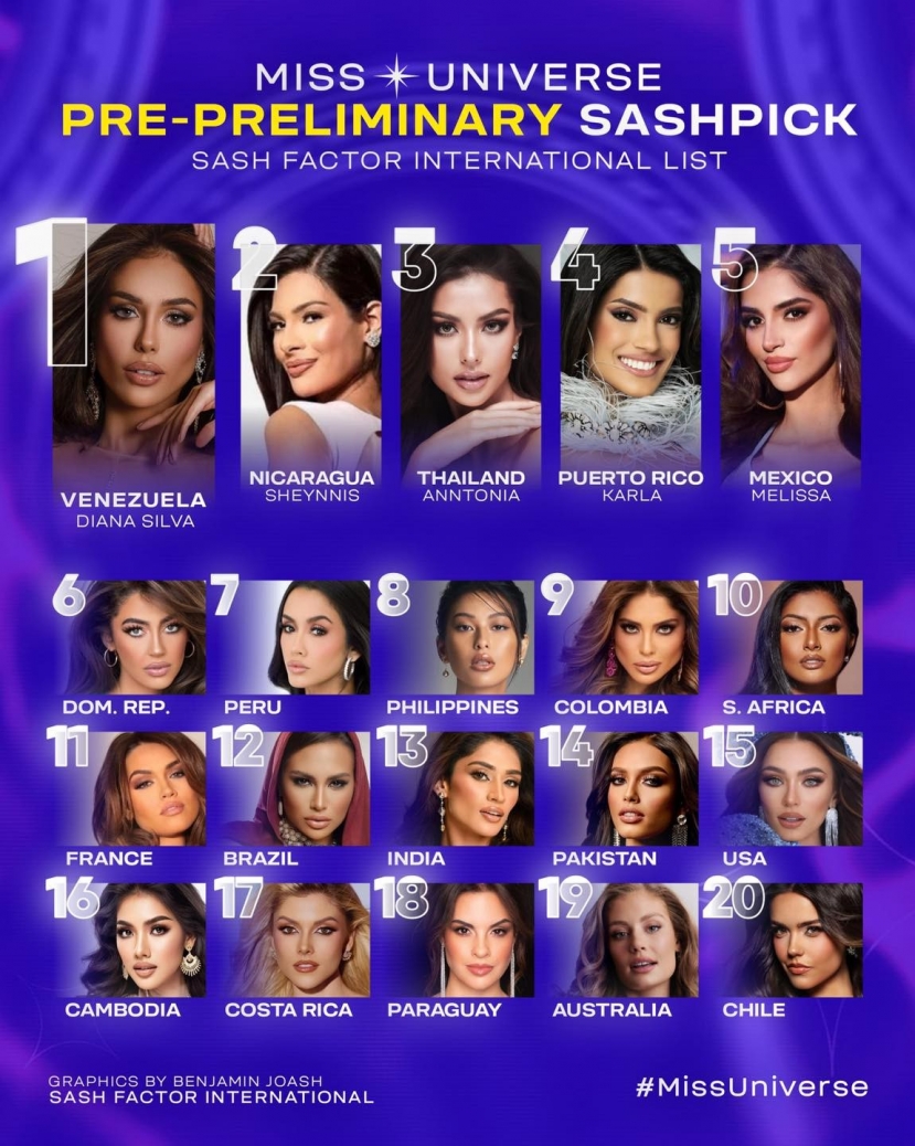 Bảng dự đoán về kết quả của Miss Universe 2023 từ chuyên trang sắc đẹp Sash Factor Bảng dự đoán về kết quả của Miss Universe 2023 từ chuyên trang sắc đẹp Sash Factor