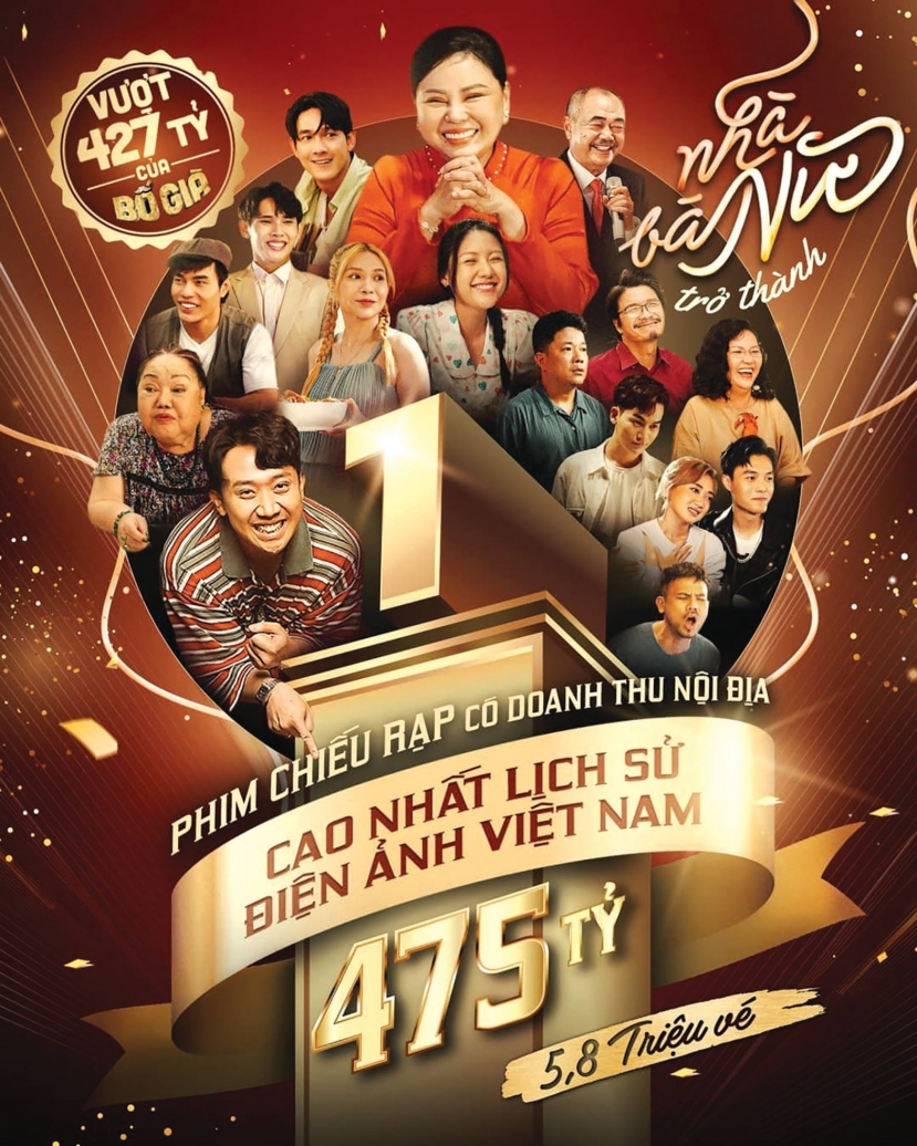 Nhà Bà Nữ của Trấn Thành đang là phim chiếu rạp có doanh thu cao nhất lịch sử phòng vé ở Việt Nam Nhà Bà Nữ của Trấn Thành đang là phim chiếu rạp có doanh thu cao nhất lịch sử phòng vé ở Việt Nam