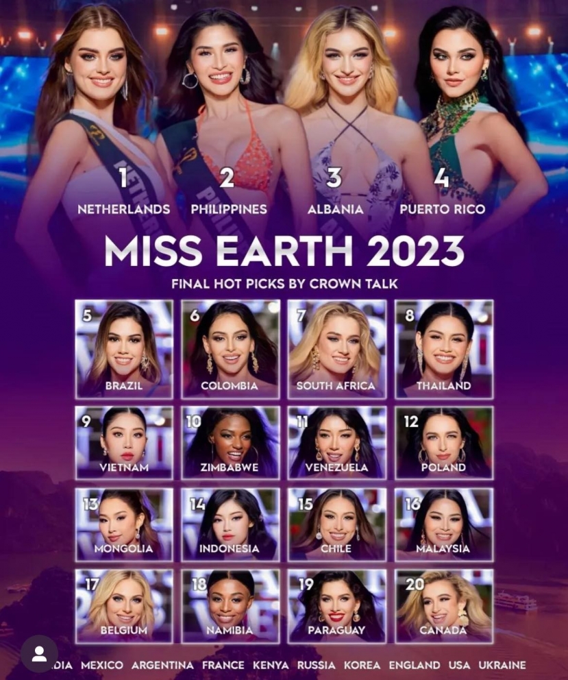 Một dự đoán của chuyên trang sắc đẹp về kết quả Miss Earth 2023 Một dự đoán của chuyên trang sắc đẹp về kết quả Miss Earth 2023